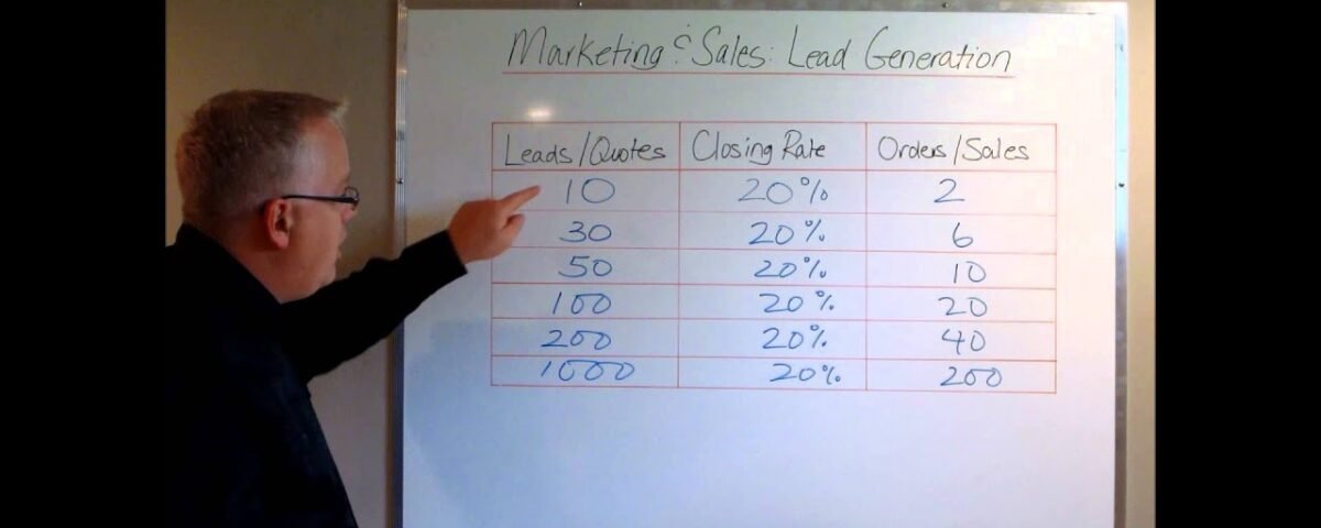 B2B Marketing and Sales: Lead Generation