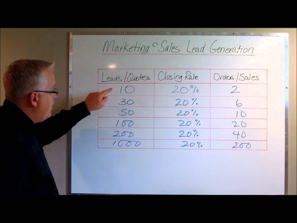 B2B Marketing and Sales: Lead Generation