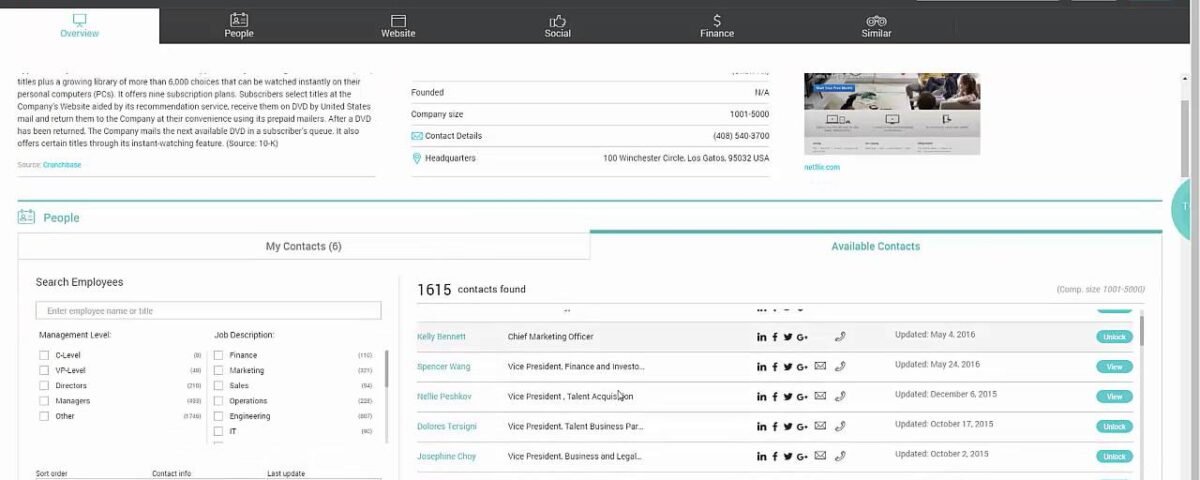 Lead Generation for B2B Companies via Unomy
