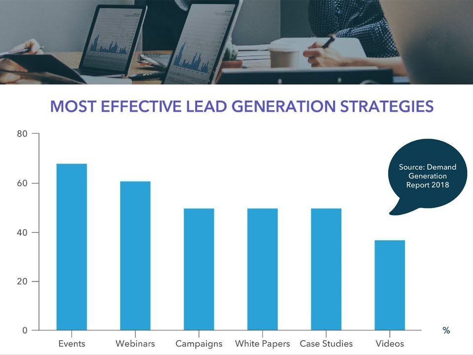 B2B Lead Generation Statistics – Best Strategies and Tools for 2021