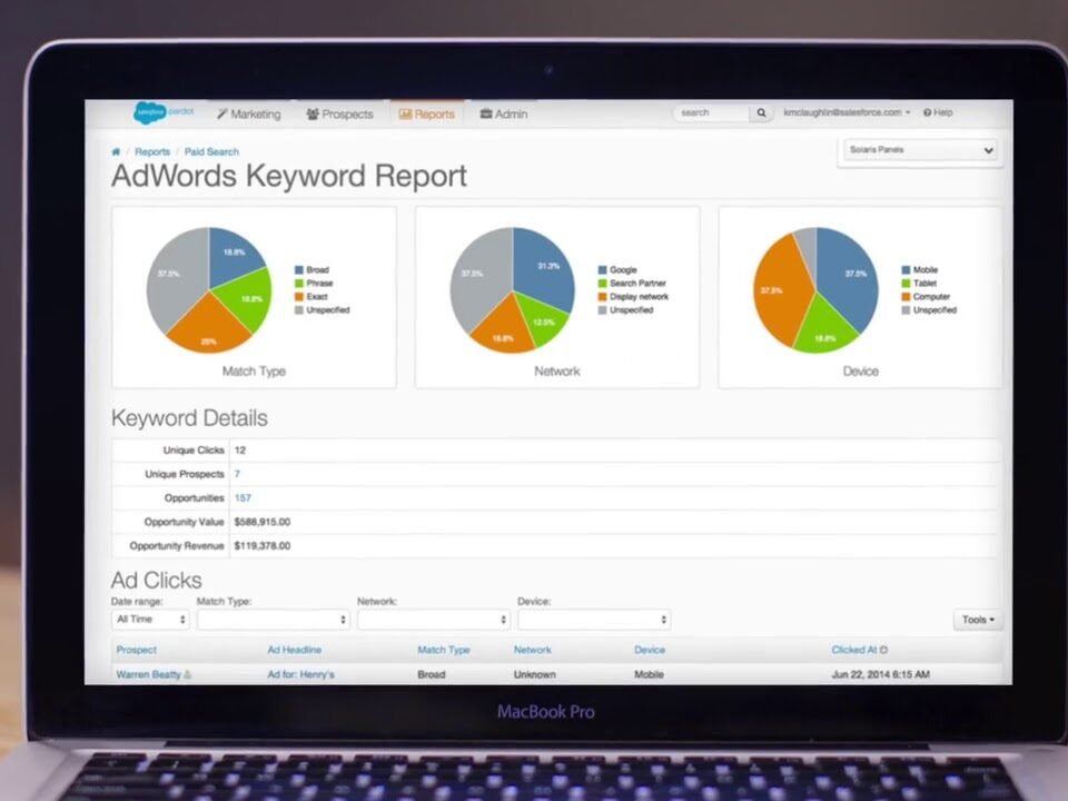 Salesforce Pardot Lead Generation B2B Marketing Automation Demo