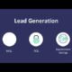 B2B Lead Generation | Digital Marketing Company